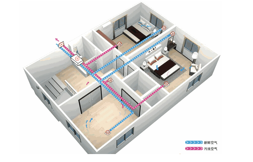 新風(fēng)系統(tǒng)應(yīng)該如何選擇？