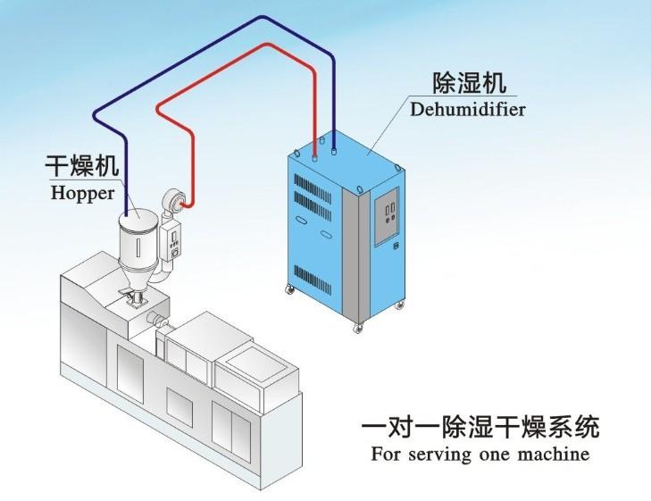 醫院環境空氣物表消毒機，病房環境物體表面滅菌系統