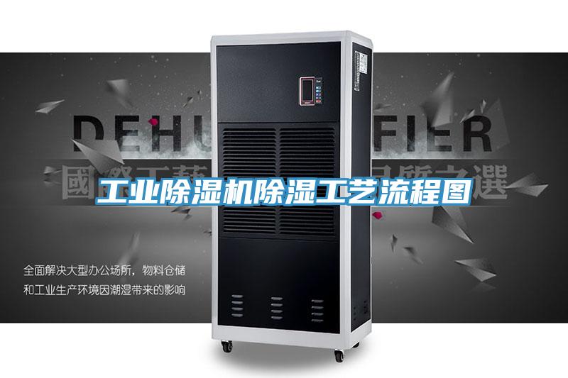 工業除濕機除濕工藝流程圖