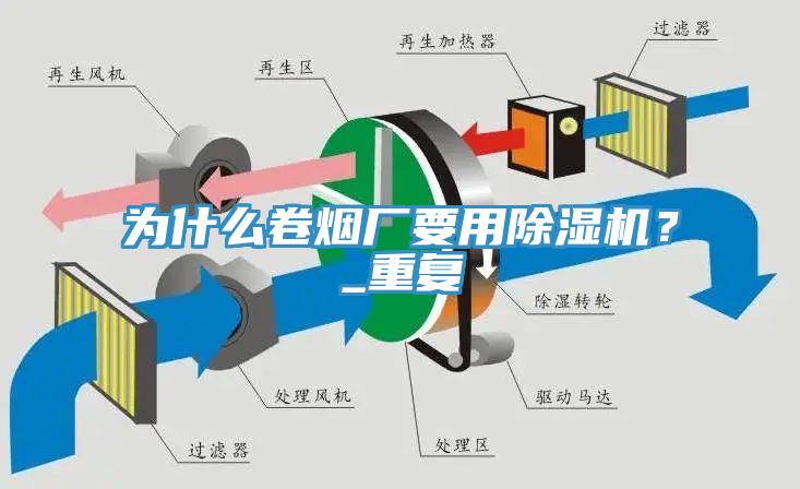 為什么卷煙廠要用除濕機？_重復
