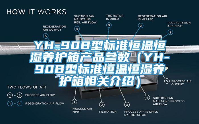 YH-90B型標準恒溫恒濕養護箱產品參數（YH-90B型標準恒溫恒濕養護箱相關介紹）