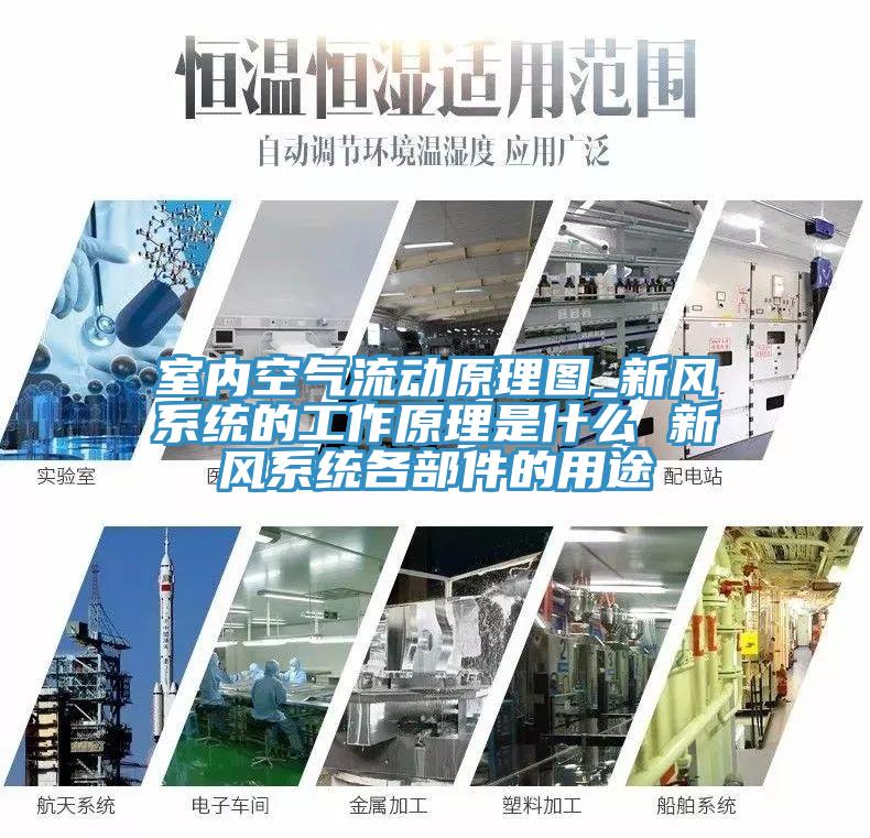 室內空氣流動原理圖_新風系統的工作原理是什么 新風系統各部件的用途
