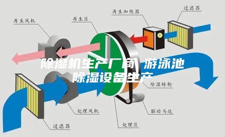 除濕機生產廠商 游泳池除濕設備生產
