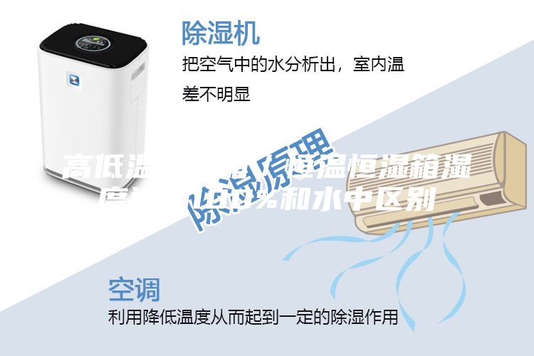 高低溫試驗箱／恒溫恒濕箱濕度達到100%和水中區別